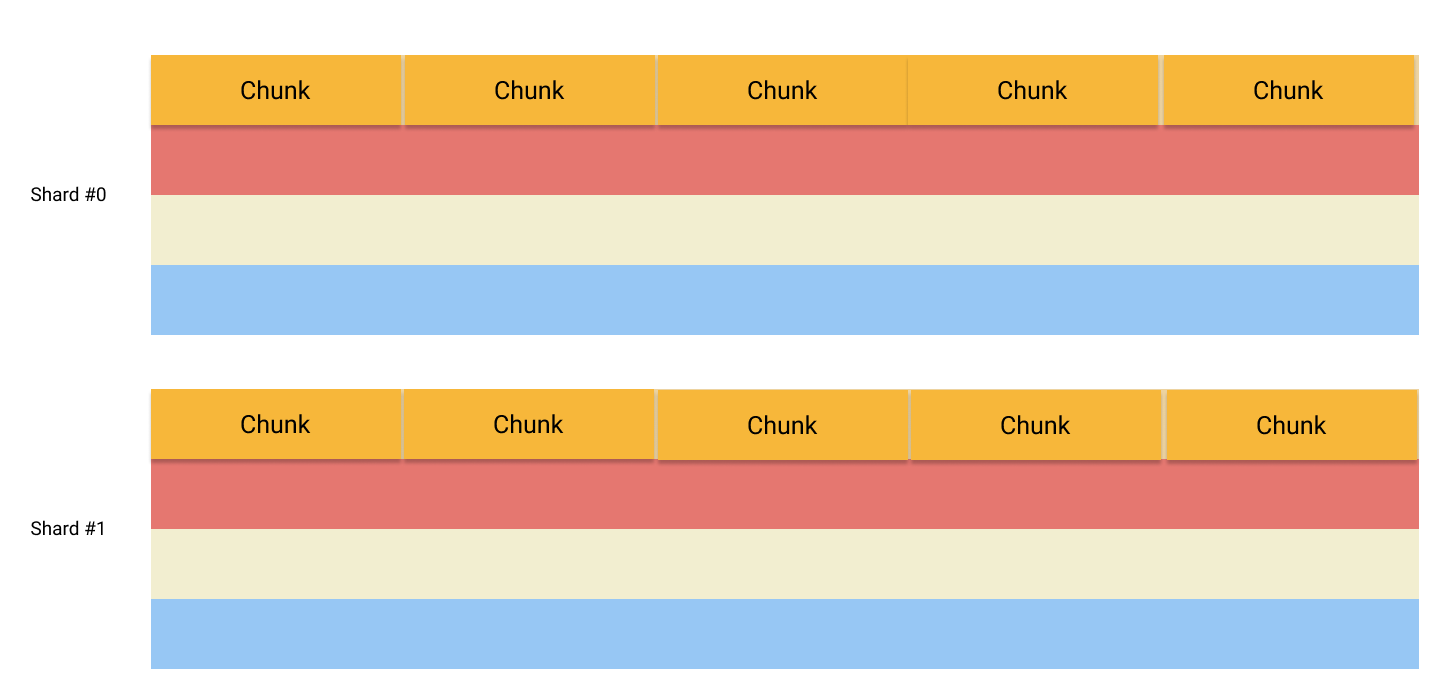 Timeline as tracks